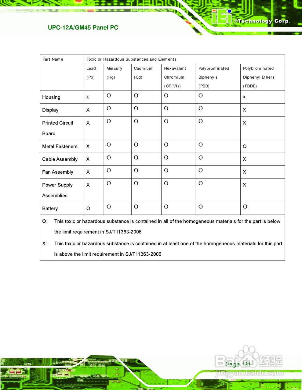 IEI威强 UPC-GM45车载电脑说明书:[15]