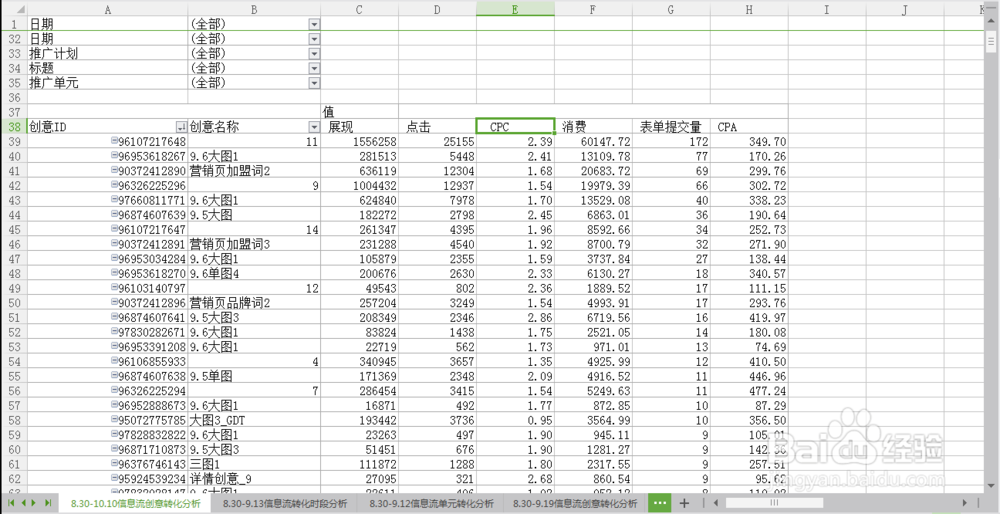 数据分析:百度信息流优化技巧?百度竞价教程