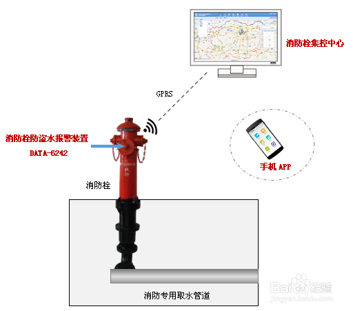 智能消防栓监控系统如何解决消防栓难管理的问题