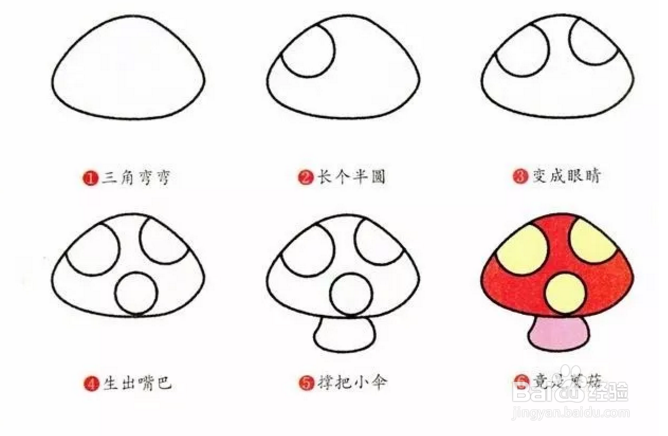 100种蔬菜的简笔画