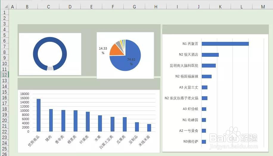 Excel:10分钟学会仪表盘的制作