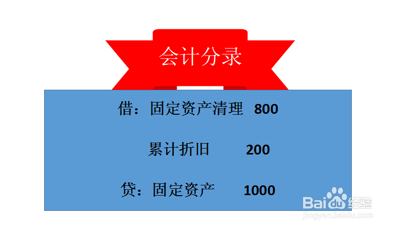 固定资产转入清理如何进行账务处理