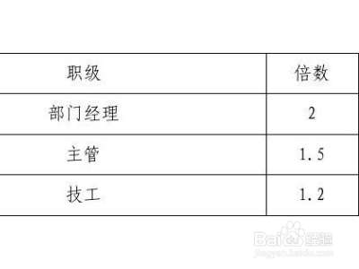 绩效1.2系数如何算