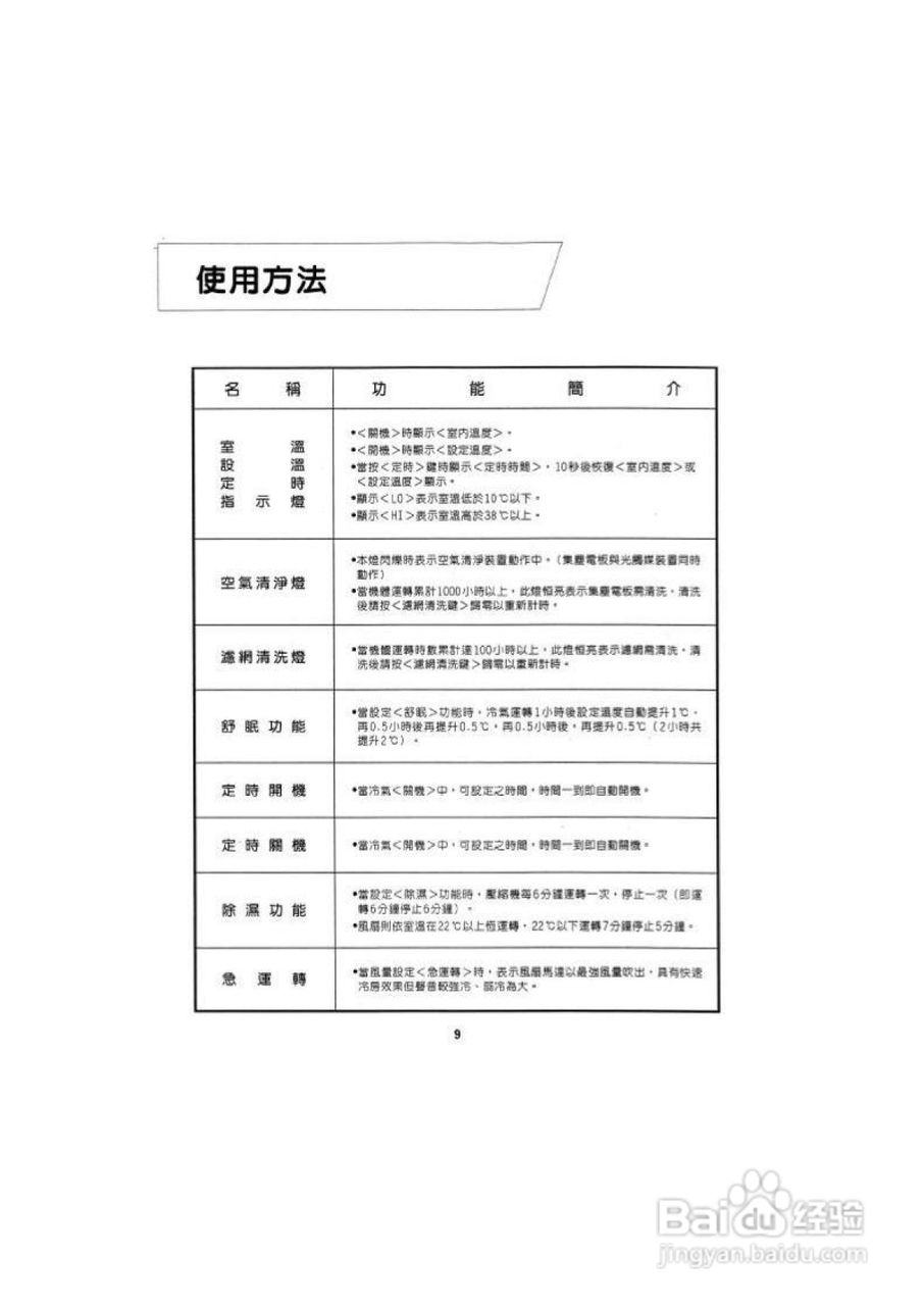 声宝AW-A45BR型窗型冷气机说明书