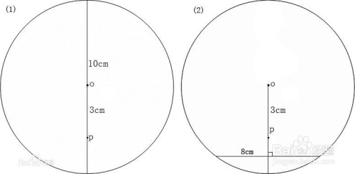 教你圆的直径 半径 周长和面积 百度经验