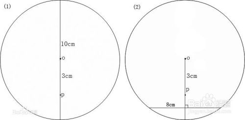 教你圆的直径 半径 周长和面积 百度经验