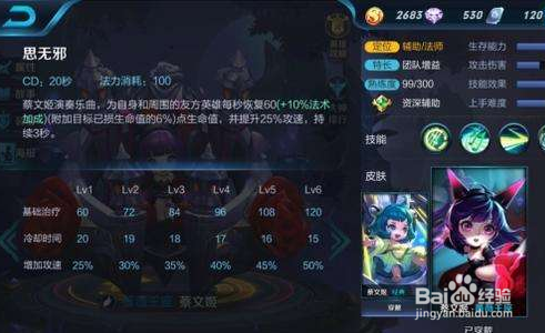 王者荣耀移动奶瓶蔡文姬攻略