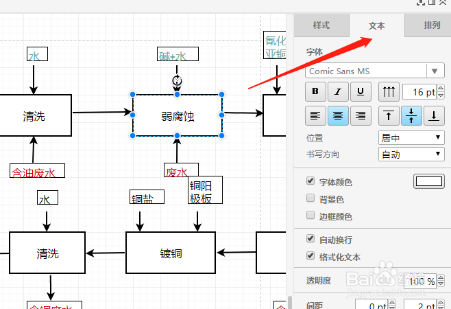 电镀工艺流程图模板分享及绘制流程图方法介绍
