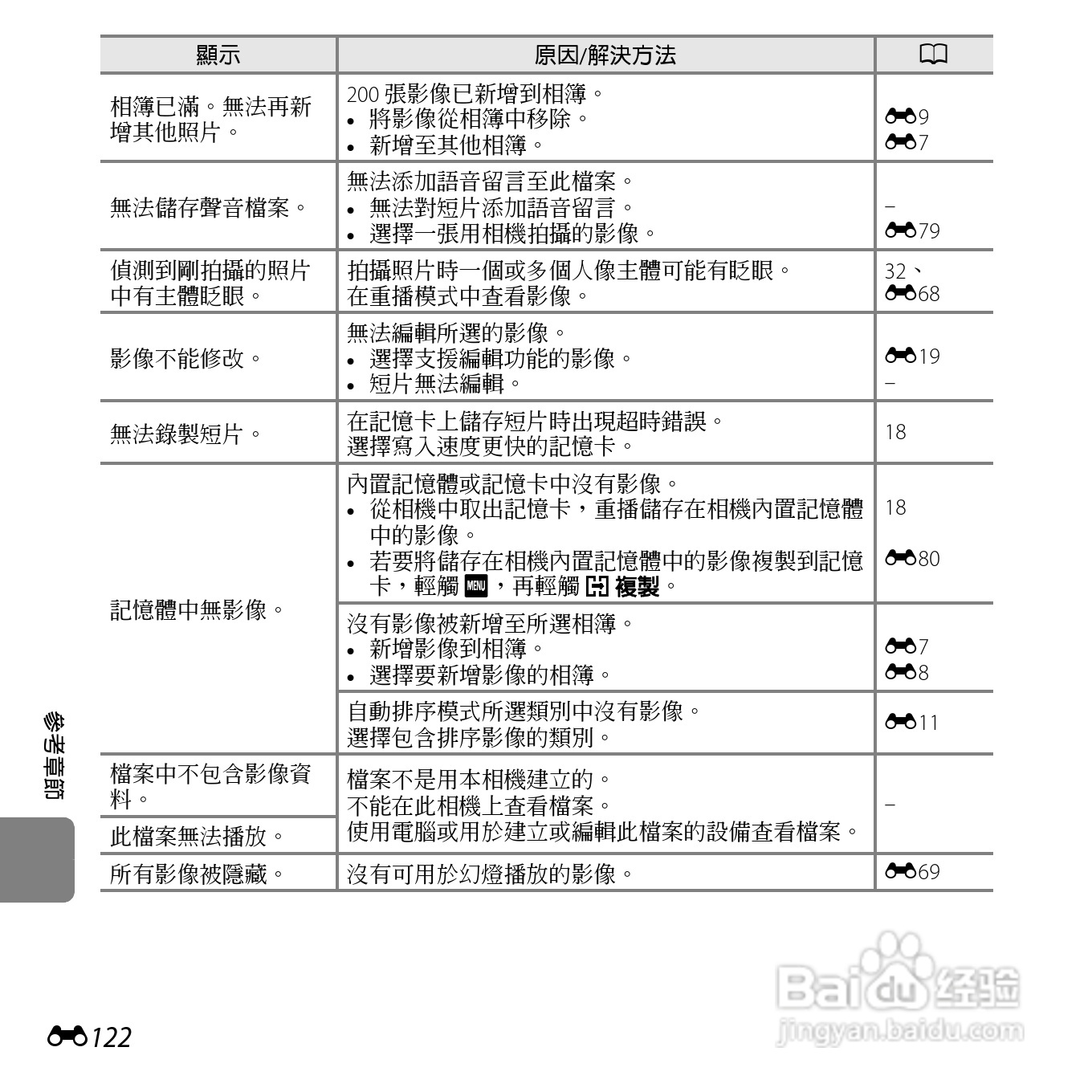 尼康COOLPIX S6400数码相机使用说明书:[25]