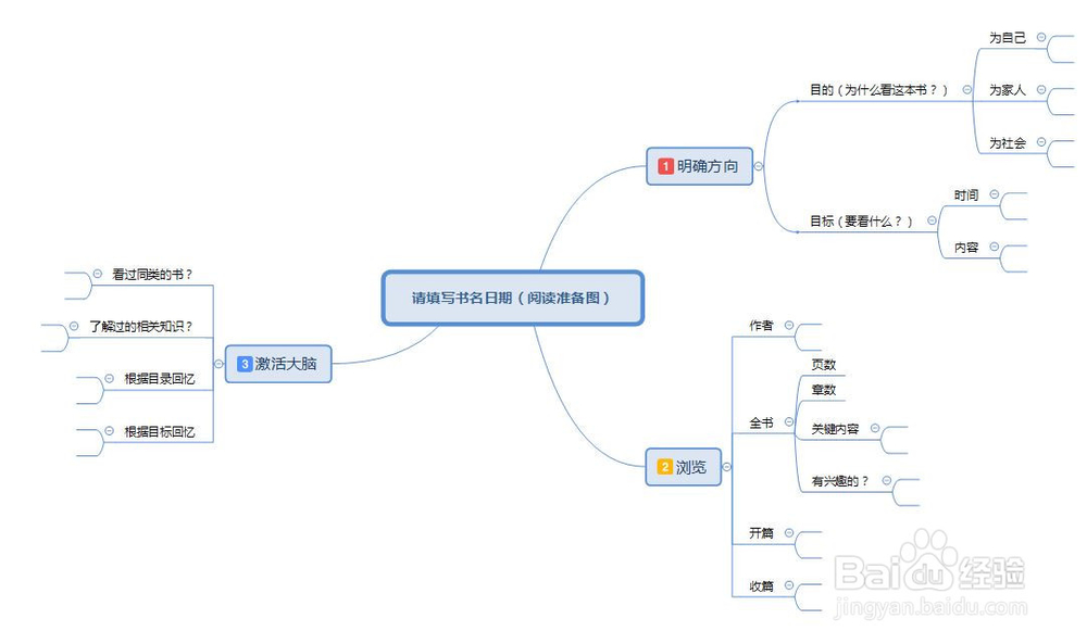 阅读思维导图的制作方法-快速阅读的办法