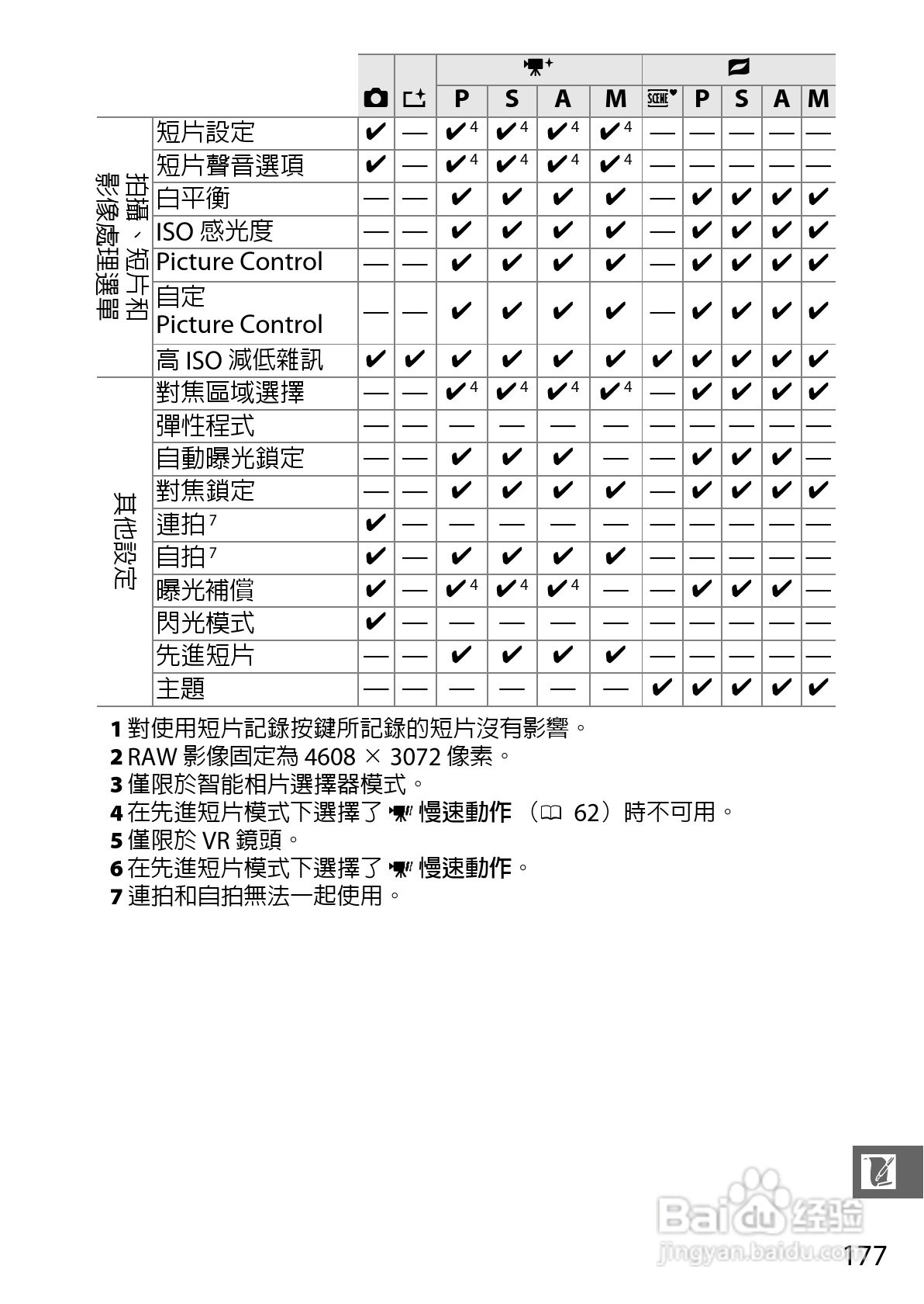 尼康Nikon 1 J3数码相机说明书:[20]