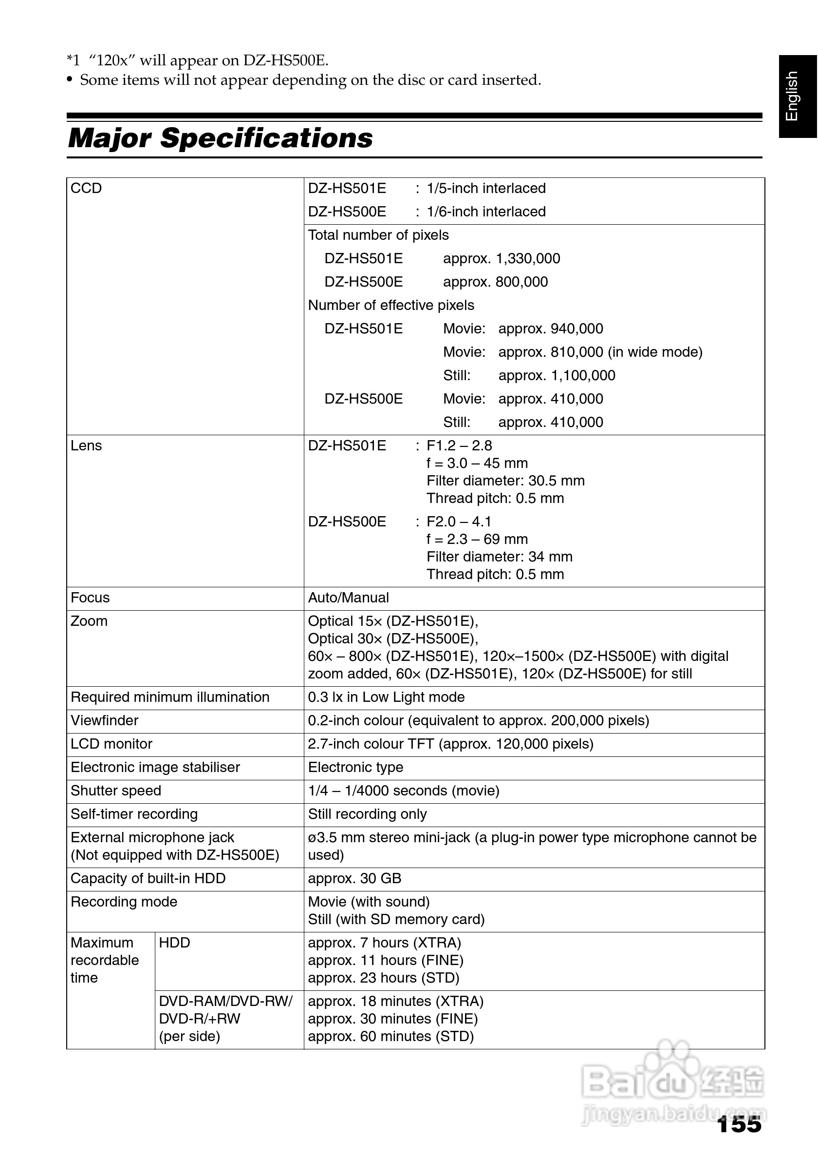 日立DZ-HS500E数码摄像机说明书:[16]