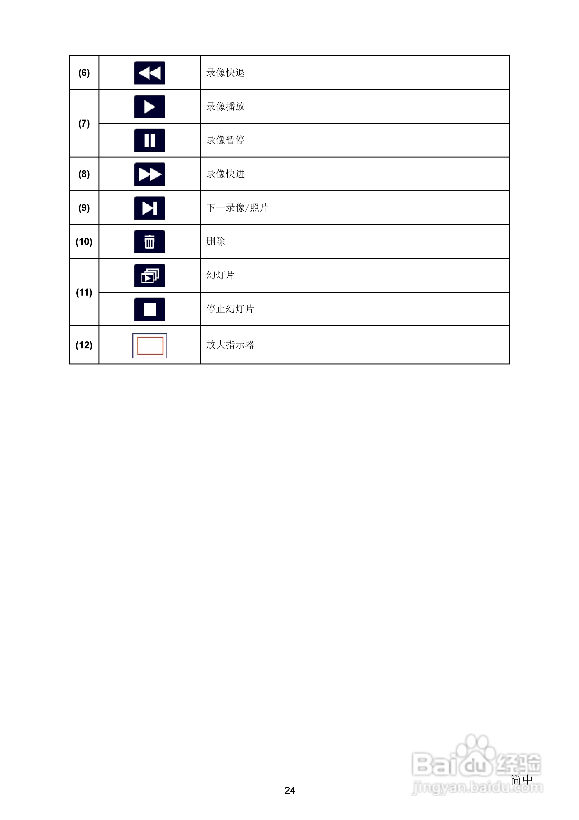 海尔DV-E68数码摄相机使用说明书:[3]