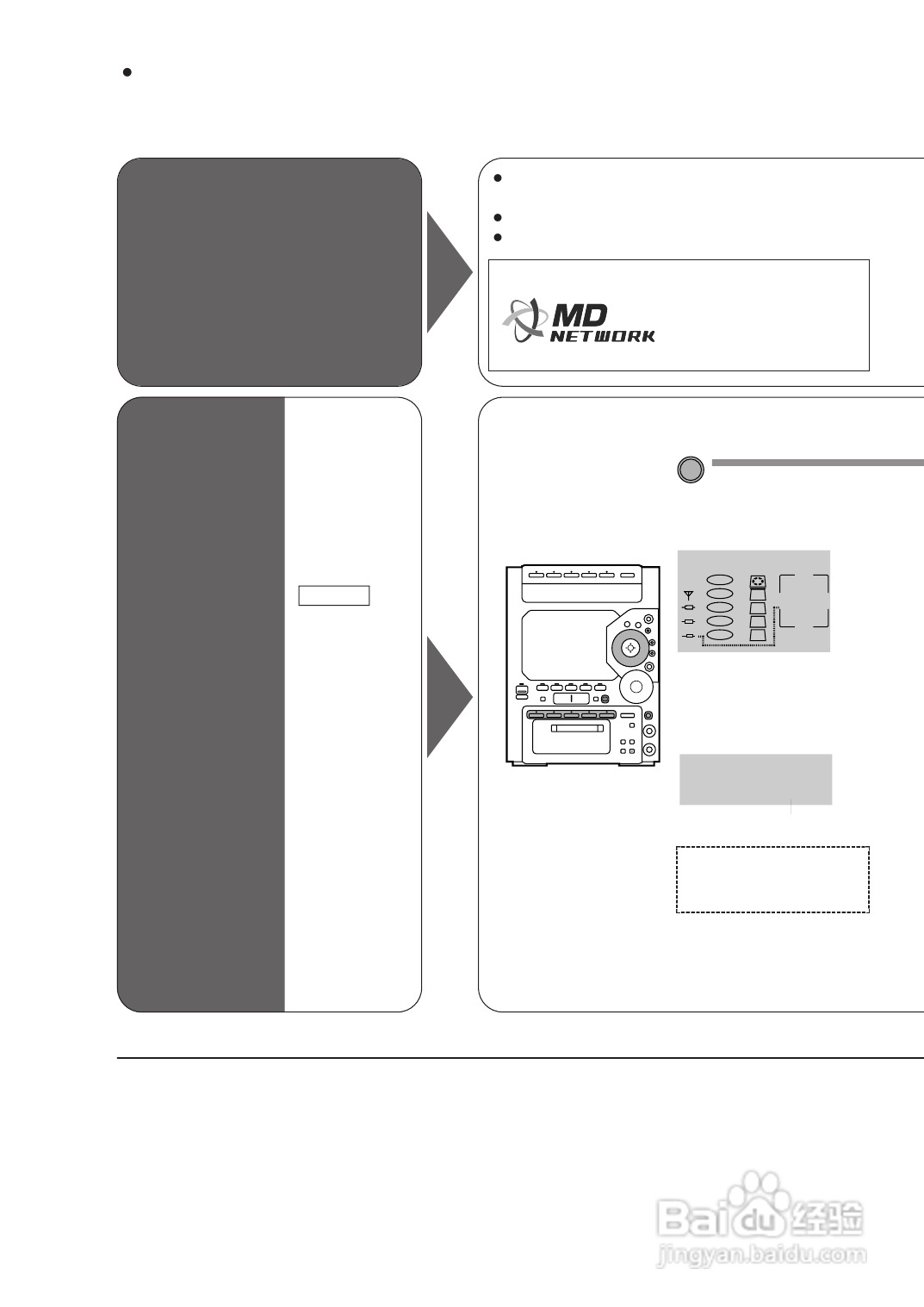 Panasonic SC-PM70MD组合音响说明书:[3]