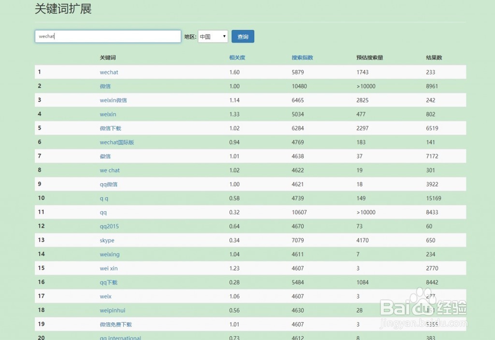 APP如何使用微拓ASO优化工具