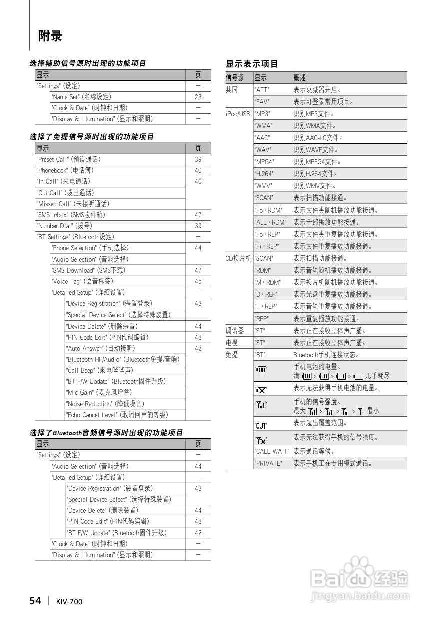 KENWOOD数字媒体接收机KIV-700使用说明书:[3]