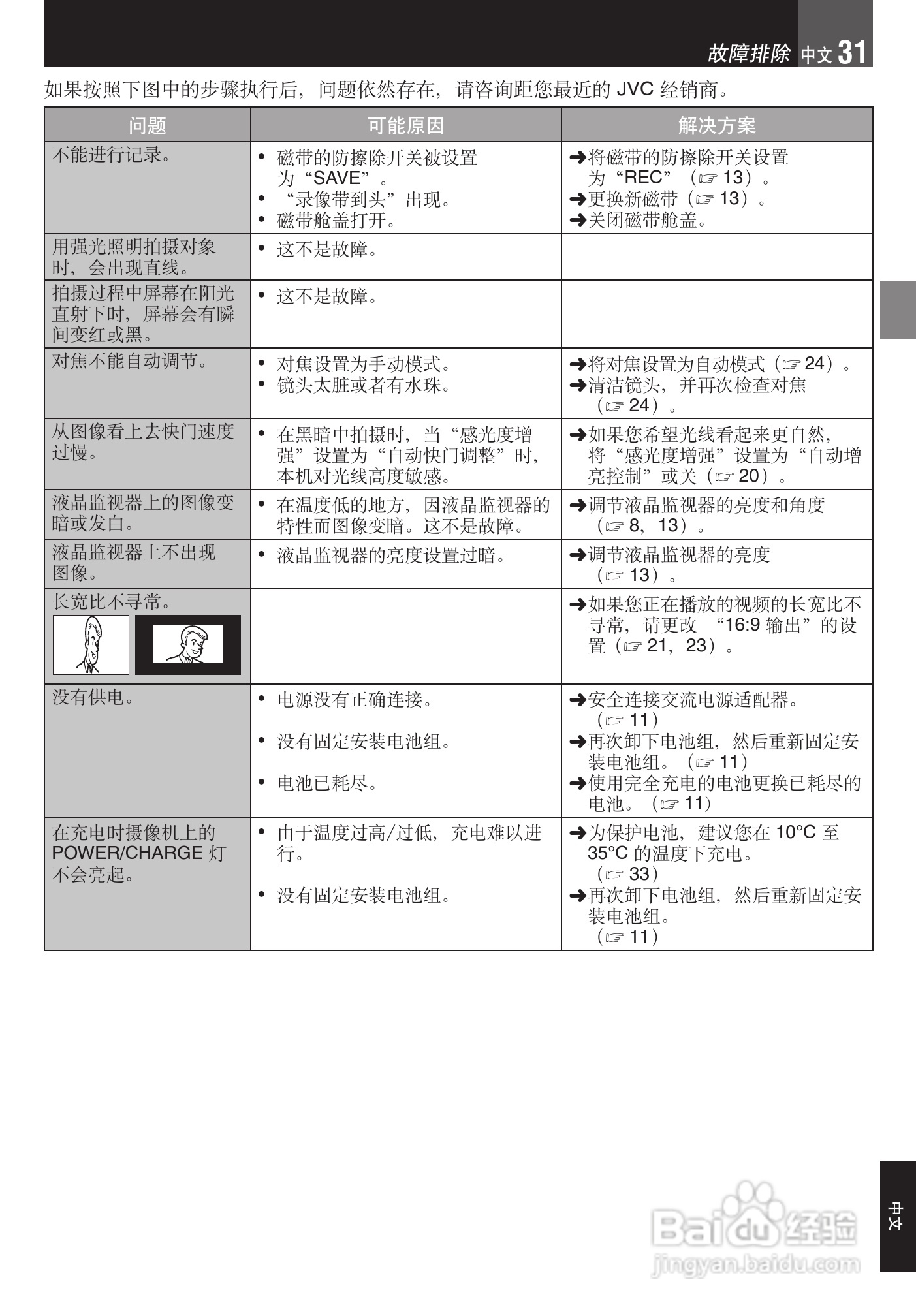 JVC GR-DA30数码摄像机说明书:[4]