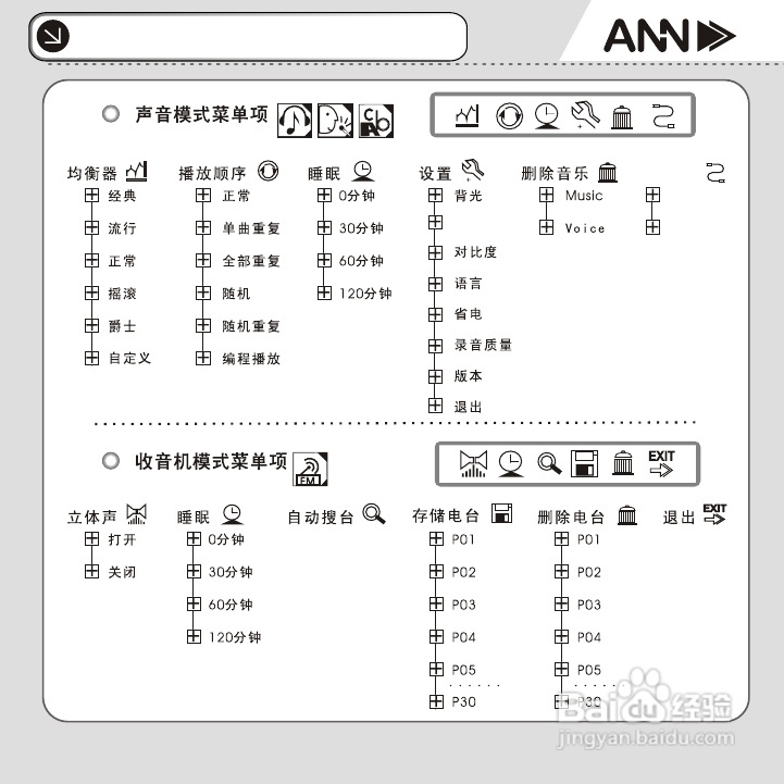 ANN FM-60播放器用户手册:[3]