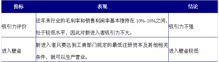 如何分析门窗行业发展趋势数据方法