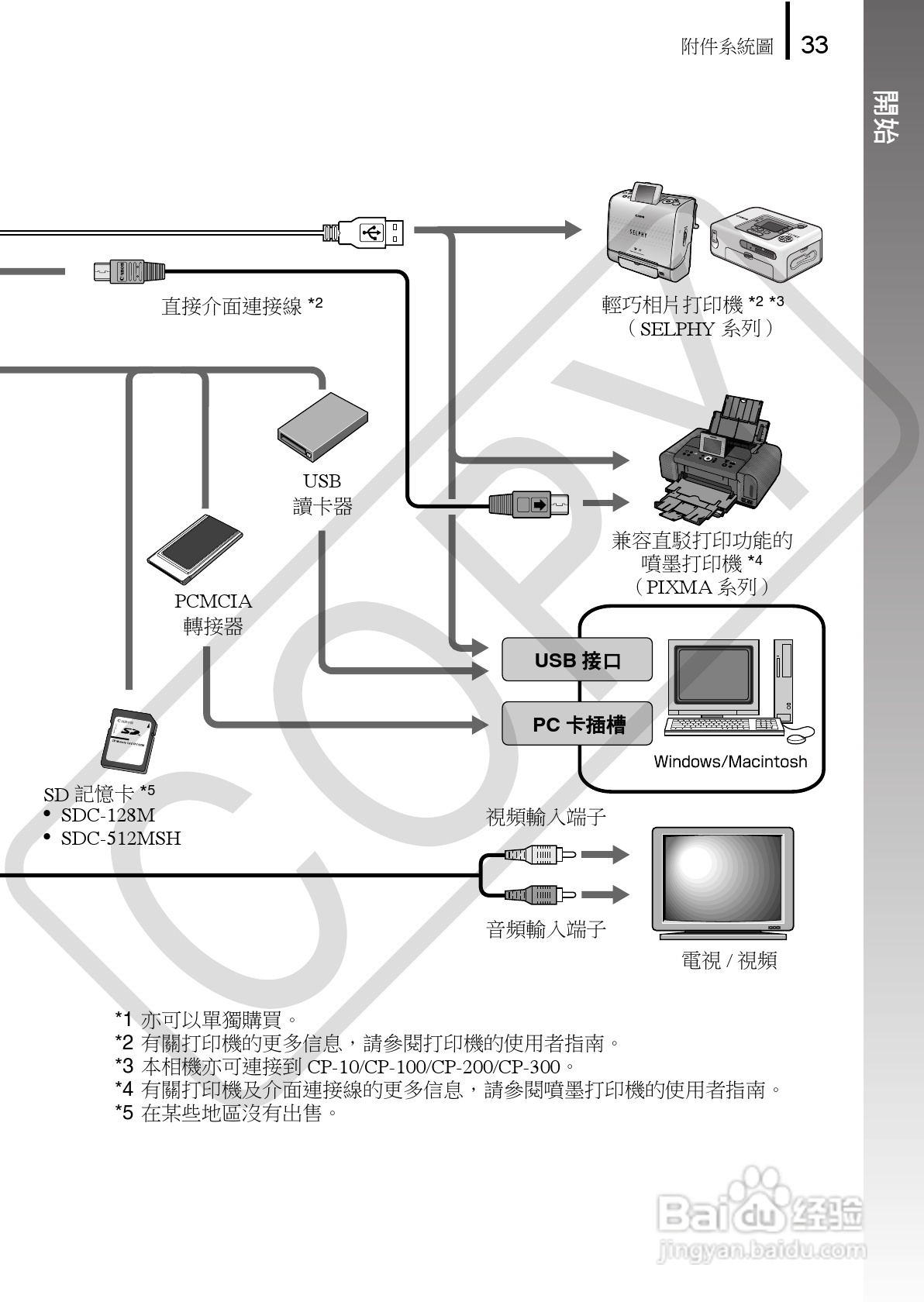 Canon 960IS 数码相机使用说明书:[4]