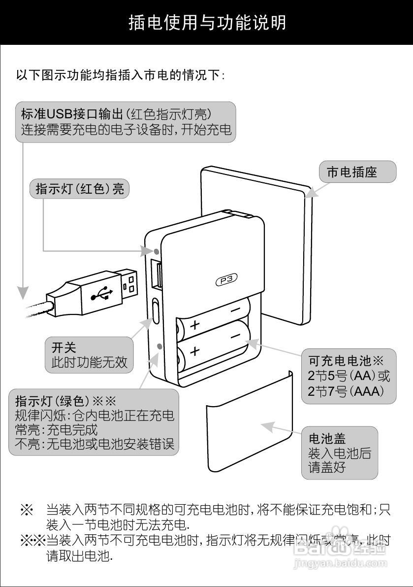 万能充使用方法图解图片