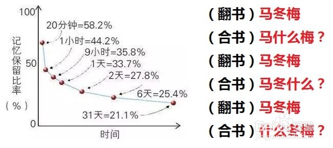 单词怎样记得牢靠