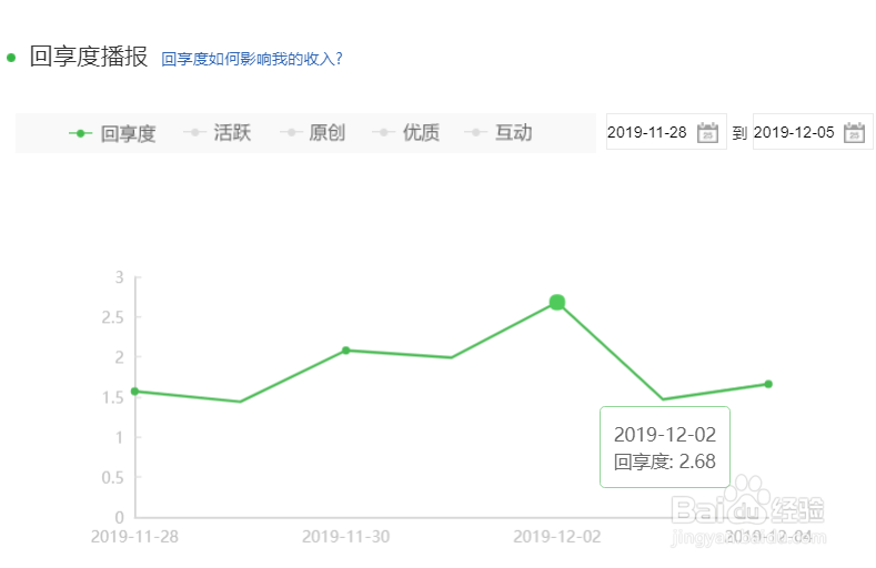 【怎么赚钱】如何提高百度经验收入