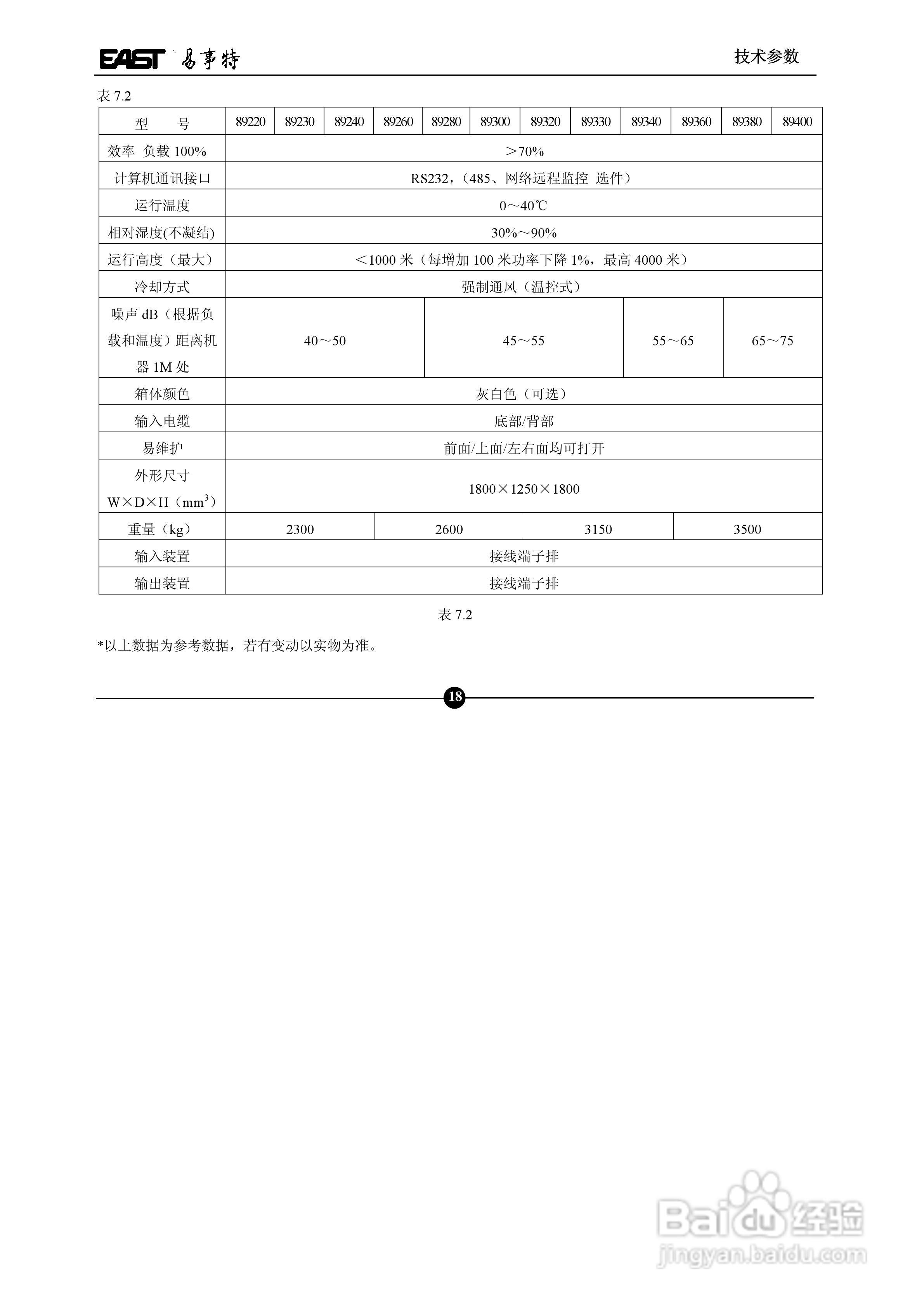 易事特EA890系列UPS电源说明书:[2]