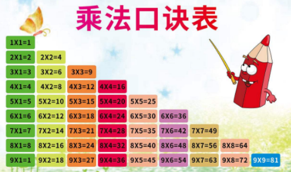 乘法算式读作什么