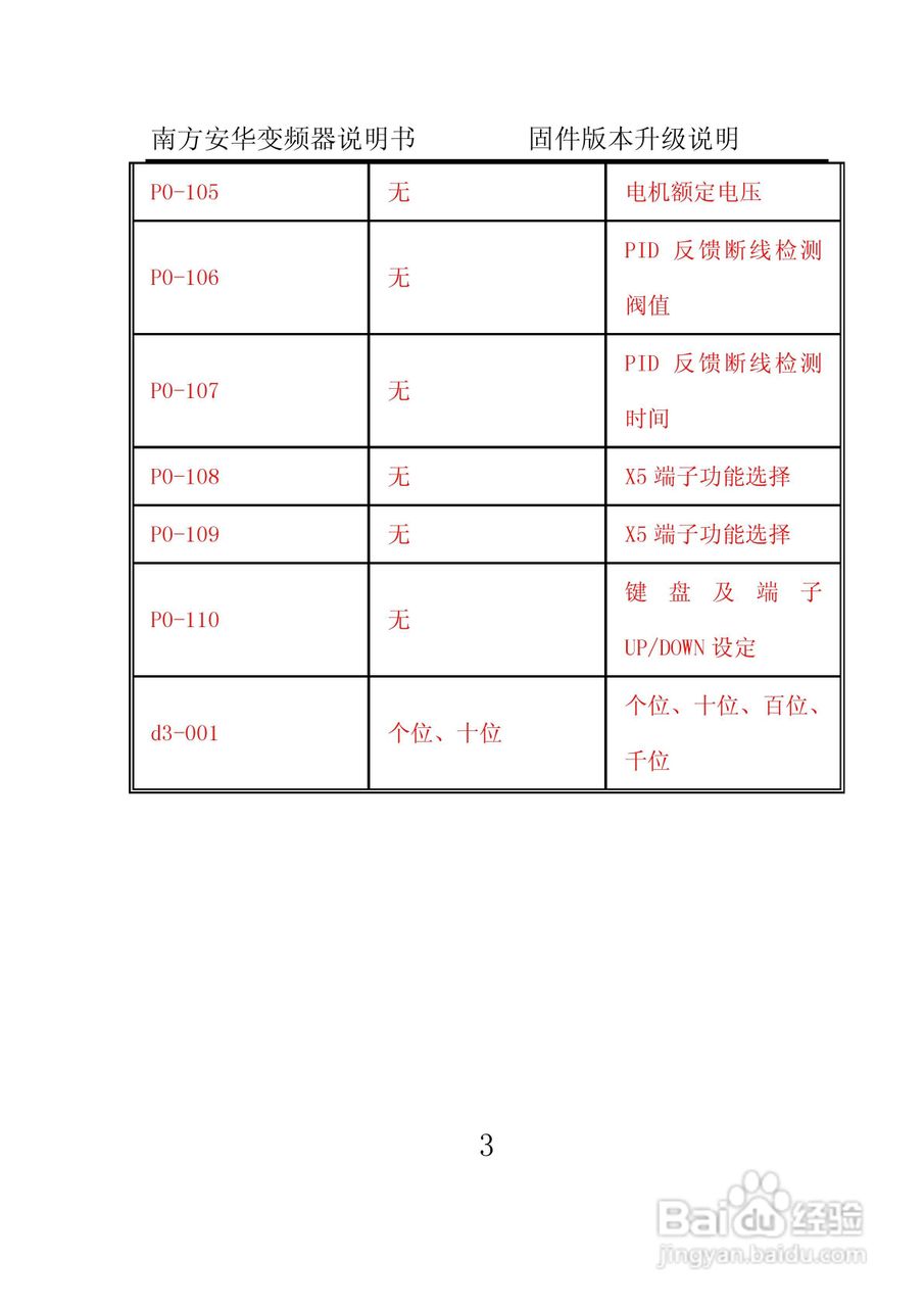 南方安华E100T5R5P变频器说明书:[1]