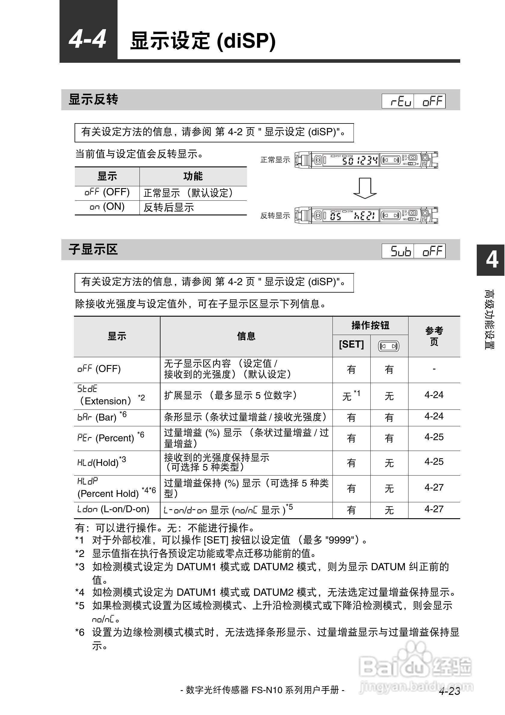基恩士FS-N10数字光纤传感器用户手册:[7]