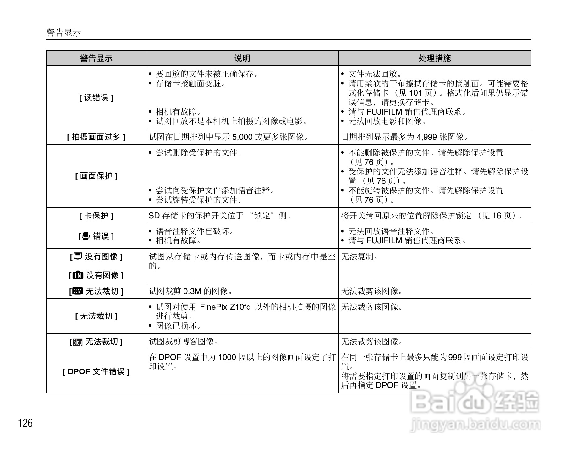 富士FinePix Z10fd数码相机使用说明书:[13]