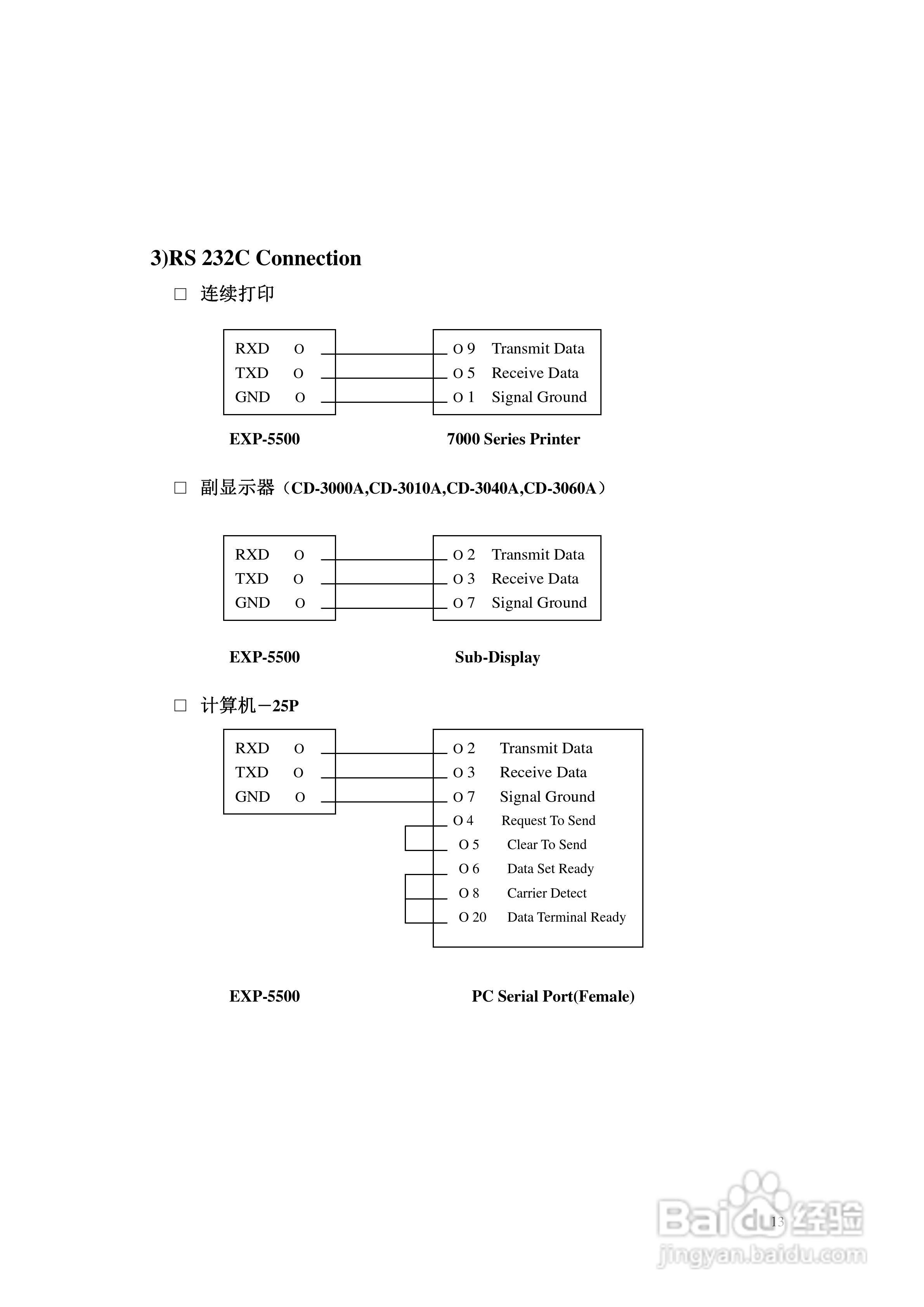 凯士EXP-5500A防爆称重显示器使用说明书:[2]