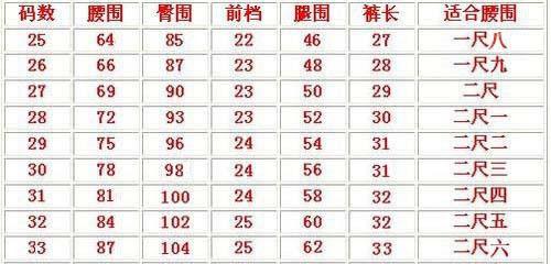 腰围一尺八是多少码是怎么计算的