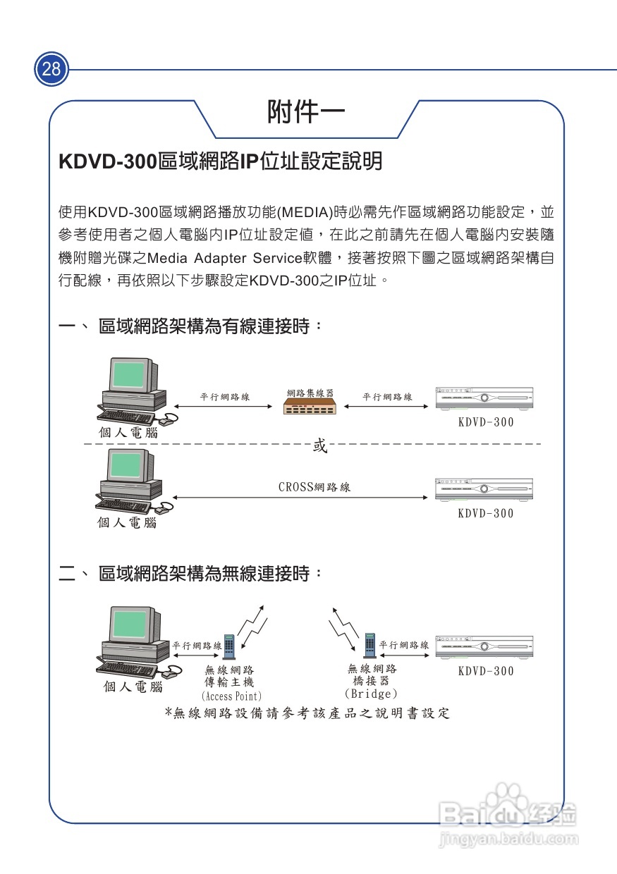 声宝KDVD-300型DVD播放器说明书:[2]
