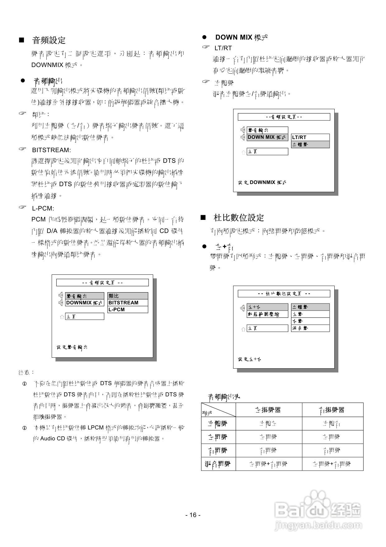 声宝DVB-A28K型DVD播放机说明书:[1]