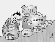 股票买入技巧