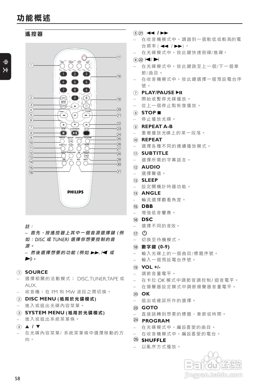 PHILIPS FWD186组合音响使用说明书:[1]