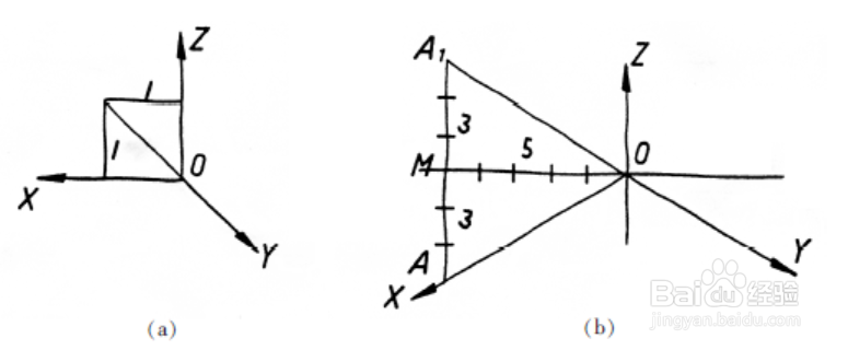 怎样徒手画数学平面图形及物体的直观图