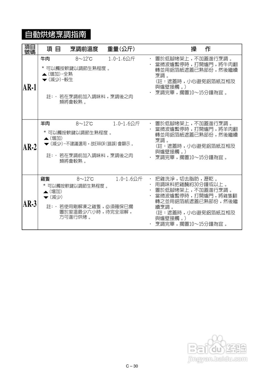 声宝R-882F型微波炉说明书:[2]