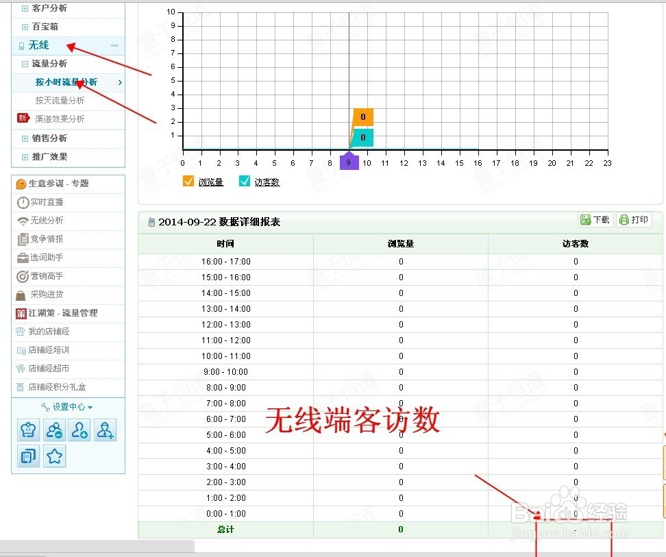 如何计算淘宝店铺的成交转化率