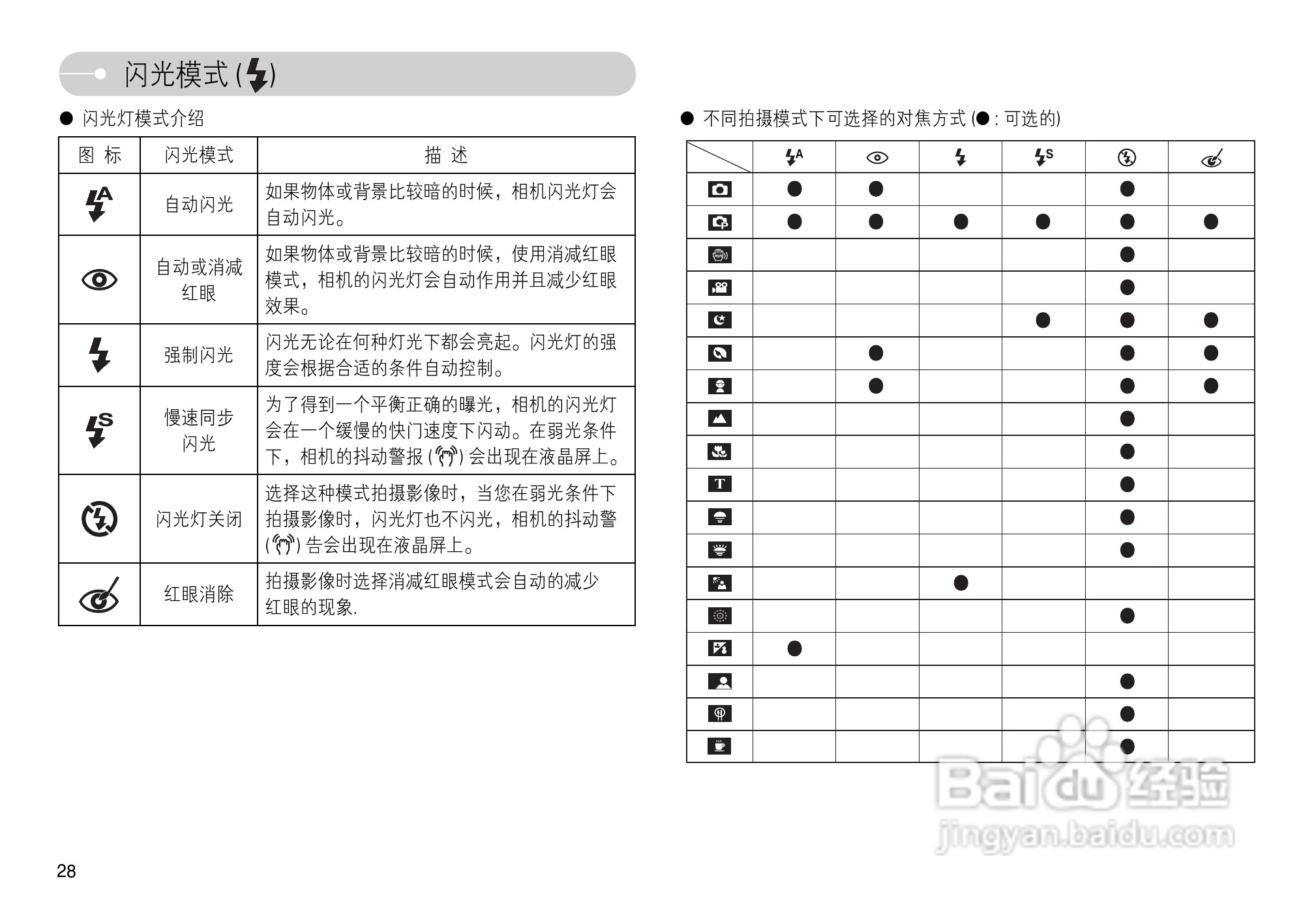 三星L74数码相机使用说明书:[3]