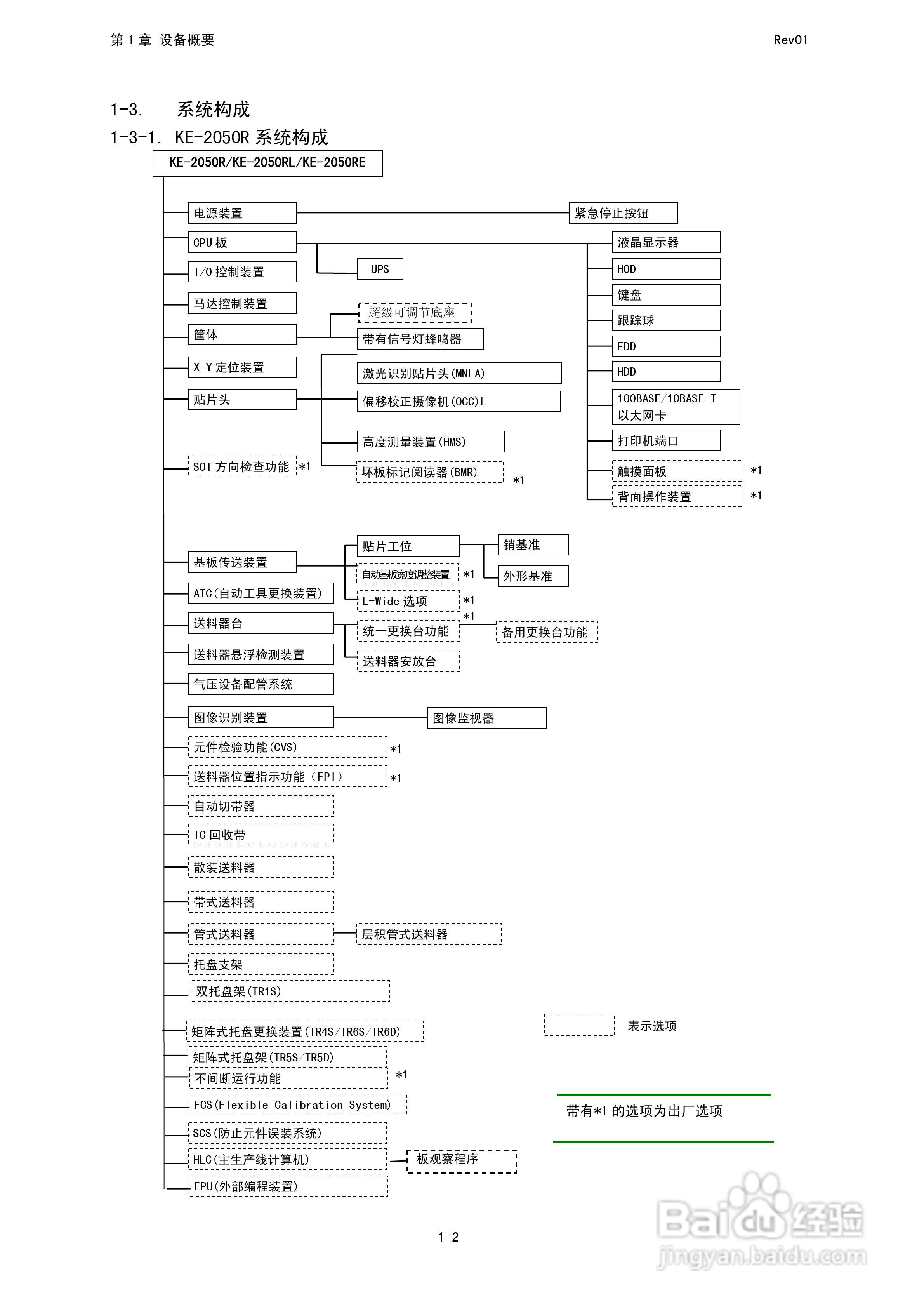 JUKI KE-2050R/2055R/2060R贴片机操作手册:[2]