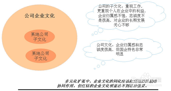 人力资源评估及诊断报告：[5]薪酬福利