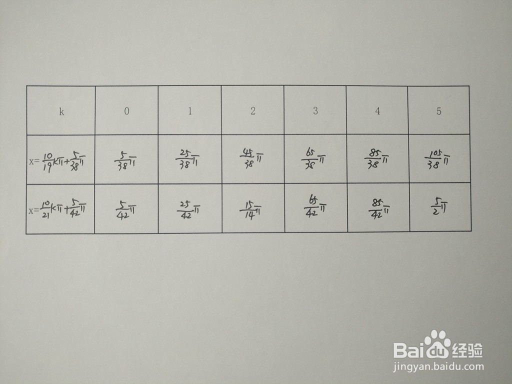 求三角函数y1=cosx/5与y2=sin4x的交点