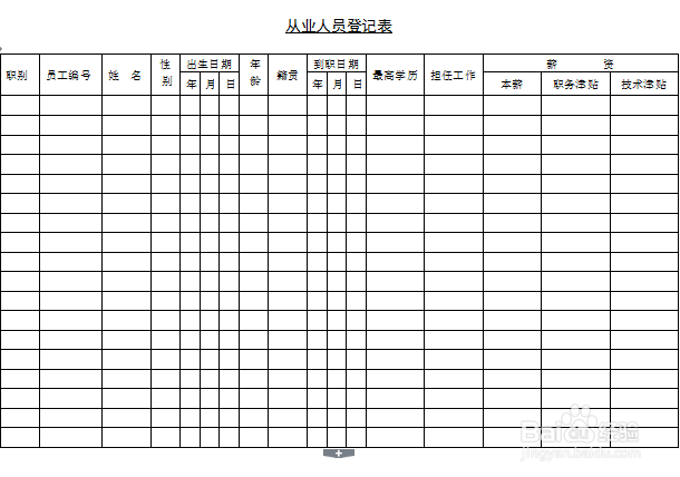 人力资源管理图表之员工管理二
