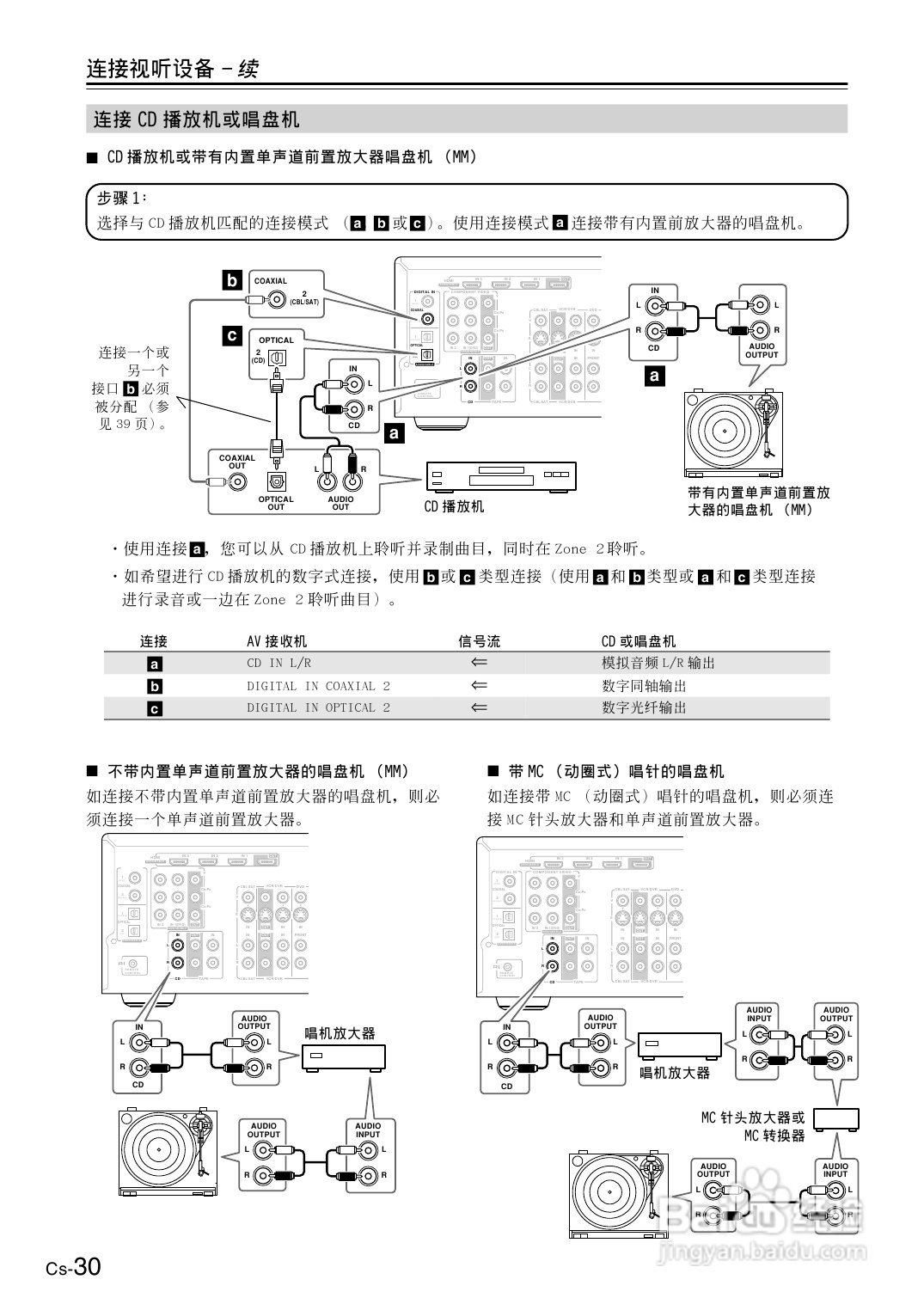 安桥AV接收机TX-SR506型使用说明书:[2]