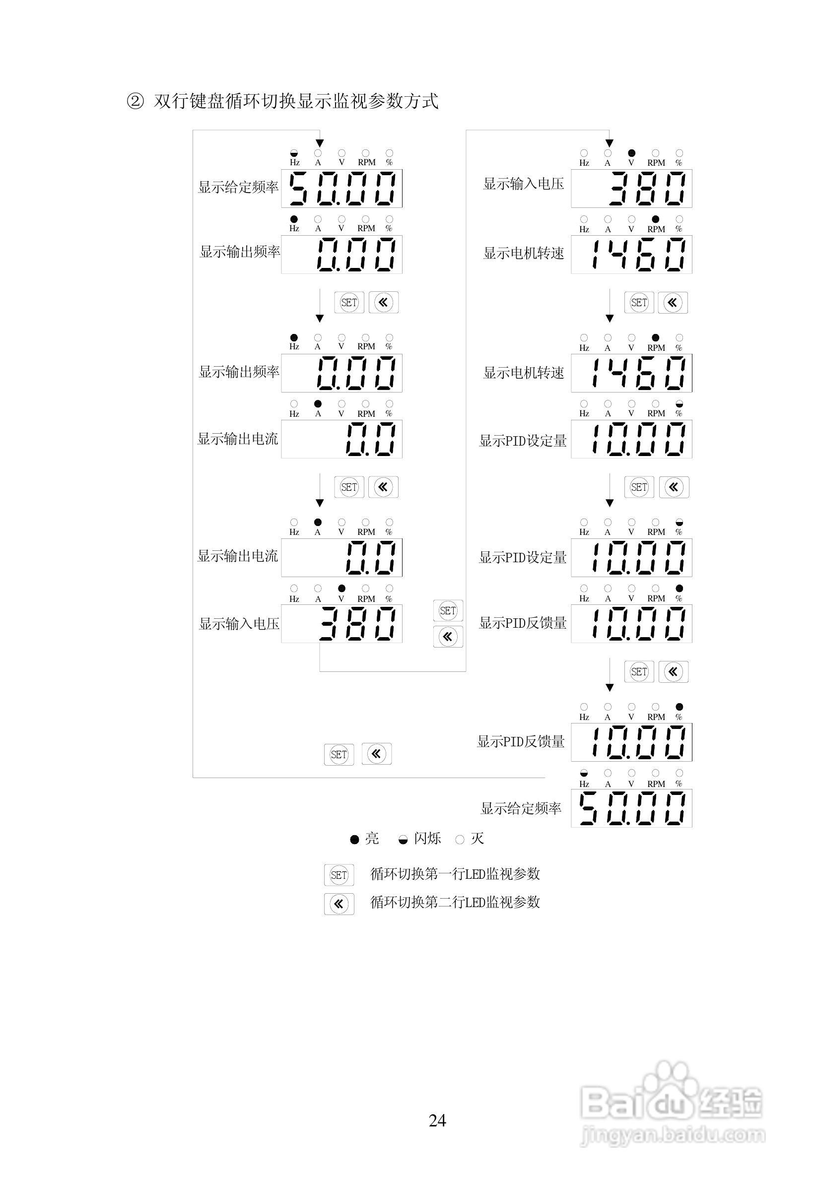 亿川ET1000-T3-315G/355P变频器用户手册:[3]