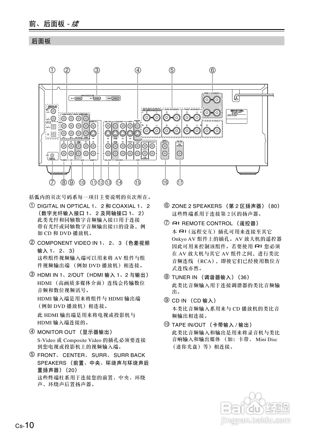 安桥AV放大机TX-SA8560型使用说明书:[1]