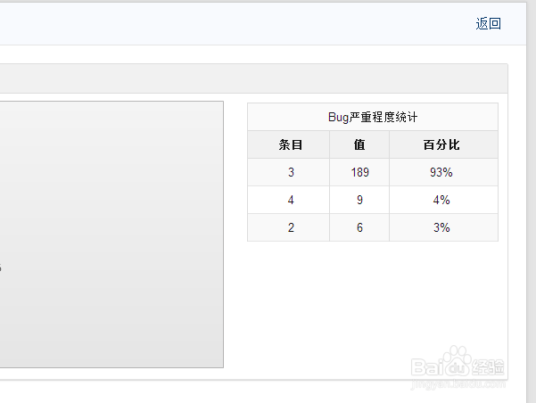 禅道上如何查看bug的严重程度统计?